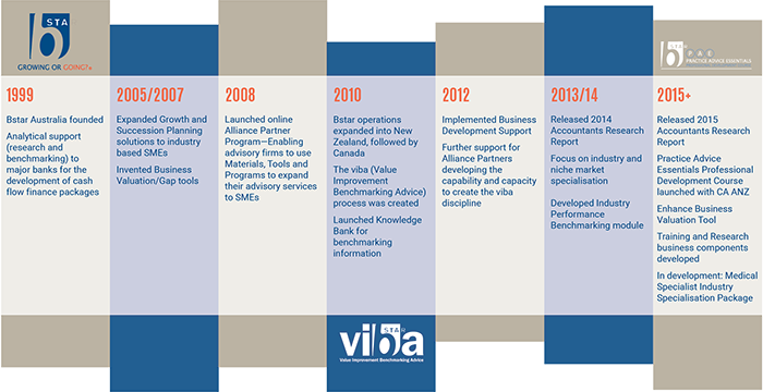 Company History