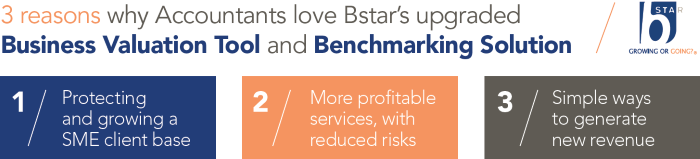 Business Valuations